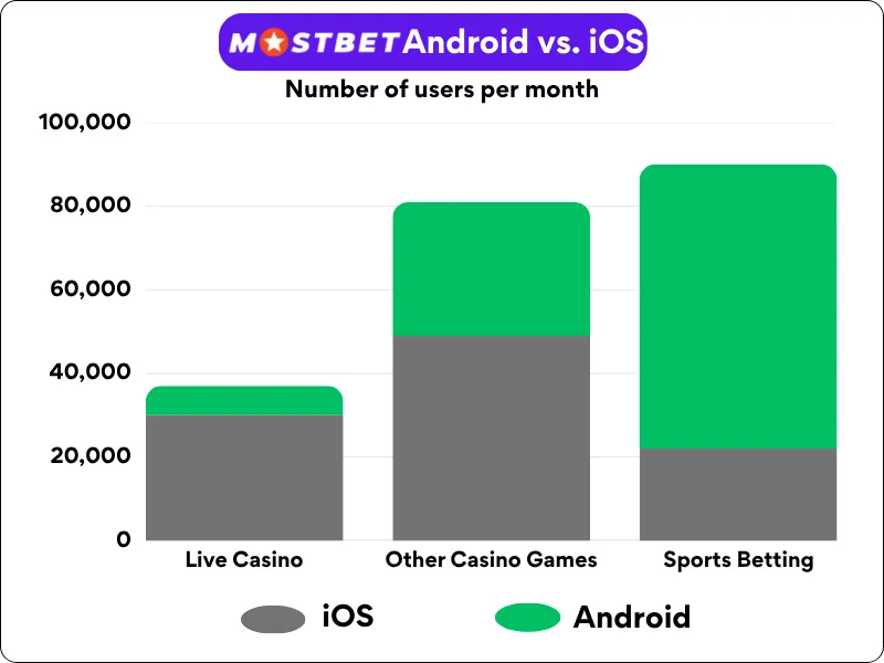 Mostbet app download for Android